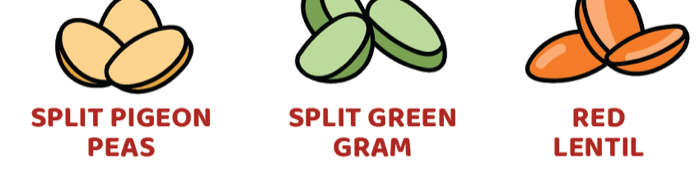 Hero ingredients: Split Pigeon Peas · Split Green Gram · Red Lentil