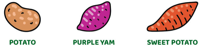 Hero ingredients: Potato · Purple Yam · Sweet Potato